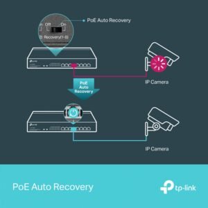 Tp-Link SG1008MP 8port POE swiss - Image 4